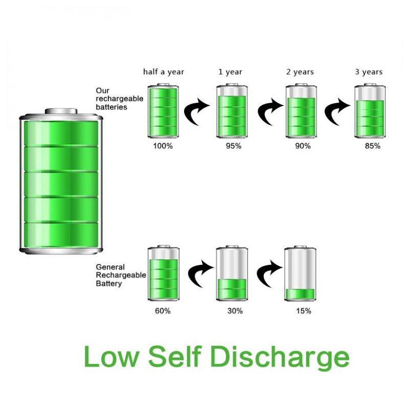 Soshine 26650 5500mAh Li-ion batteries haute performance 2 pack fiable pour outils électriques et électronique
