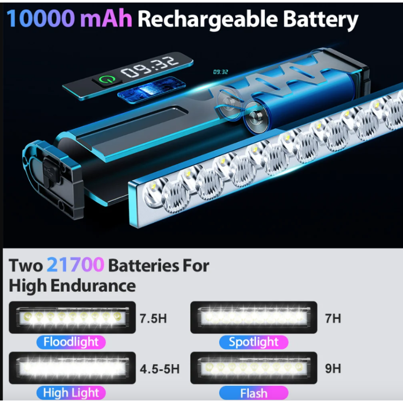 NITEBEAM Feu avant de vélo 10000 lumens lampe étanche recharge USB idéale pour VTT et cyclisme sur route