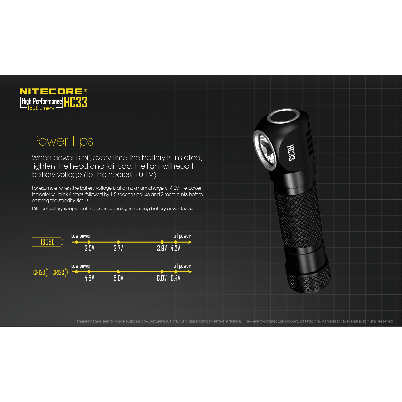 Nitecore HC33 XHP35 Lampe Frontale LED 1800 Lumens Éclairage Extérieur Durable et Puissante pour Aventures