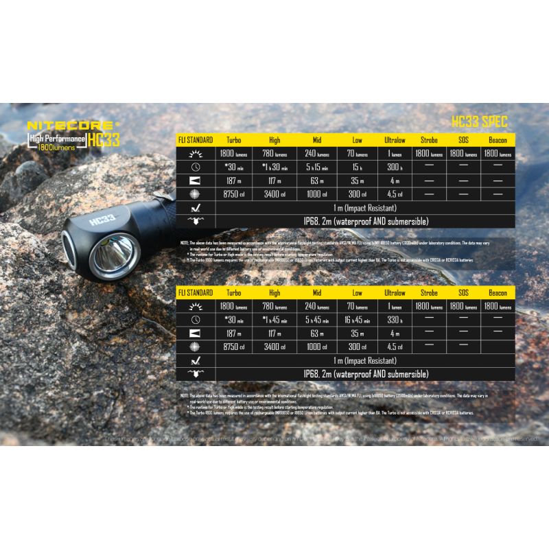 Nitecore HC33 XHP35 Lampe Frontale LED 1800 Lumens Éclairage Extérieur Durable et Puissante pour Aventures