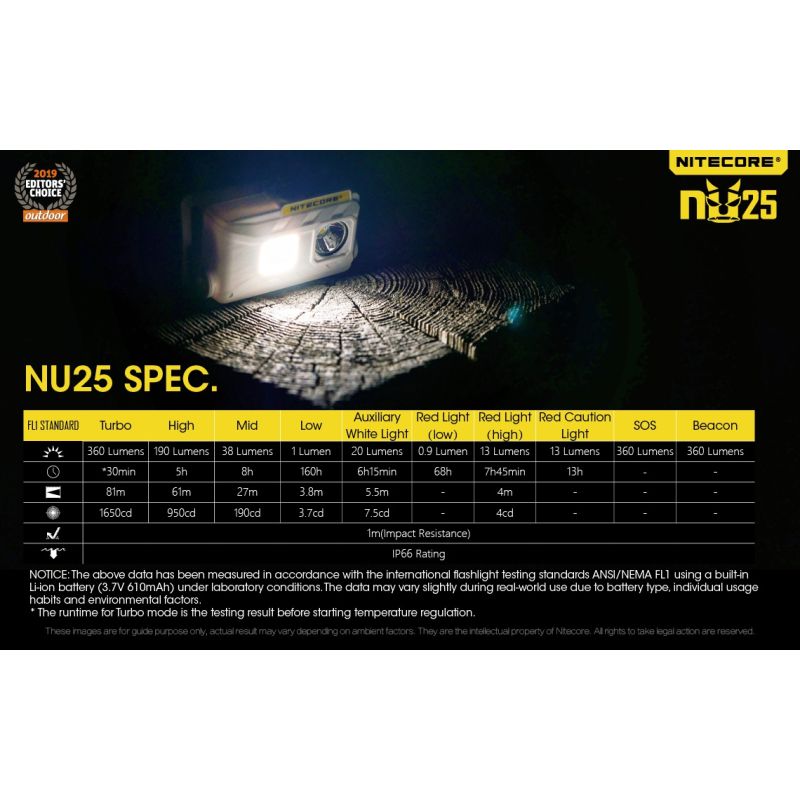 Nitecore NU25 lampe frontale rechargeable 360 lumens avec LED XP-G2 S3 idéal pour camping et visibilité nocturne