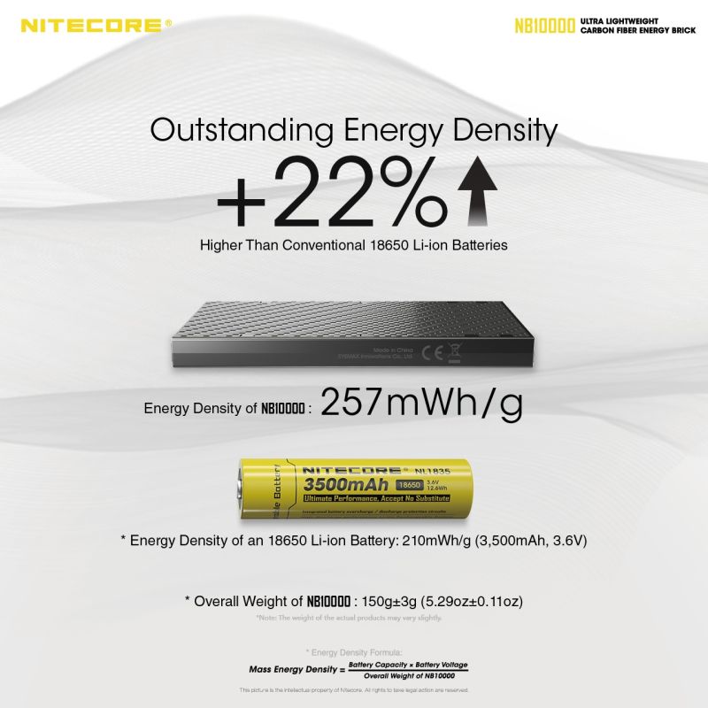 NITECORE NB10000 Batterie externe 10000mAh Double port USB USB-C Léger Chargeur portable Accessoire de voyage