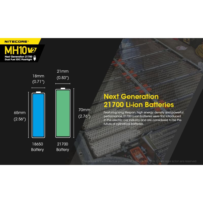 NITECORE MH10 V2 lampe torche LED 1200 lumens design compact USB-C lampe de plein air fiabilité durable