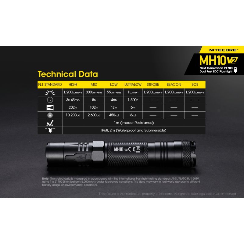 NITECORE MH10 V2 lampe torche LED 1200 lumens design compact USB-C lampe de plein air fiabilité durable