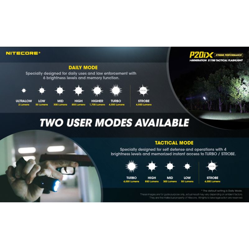 Nitecore P20IX Lampe Torche LED 4000 Lumens Haute Luminosité Rechargeable USB-C Lampe Tactique Durable