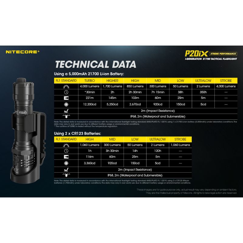 Nitecore P20IX Lampe Torche LED 4000 Lumens Haute Luminosité Rechargeable USB-C Lampe Tactique Durable