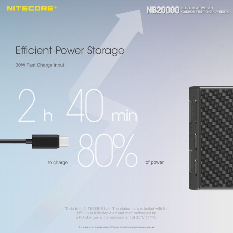 Banque d'alimentation Nitecore NB20000 QC 20000mAh USB/USB-C chargeur portable double port rapide léger durable