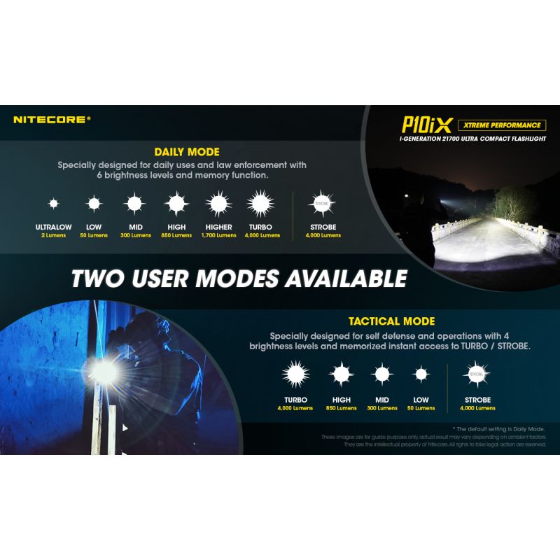 Lampe de poche Nitecore P10iX LED 4000 lumens lampe tactique puissante et compacte pour aventure et forces de l'ordre