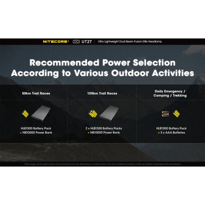 Nitecore UT27 Phare LED 520 lumens Conception robuste Haute performance Aventures nocturnes Polyvalent