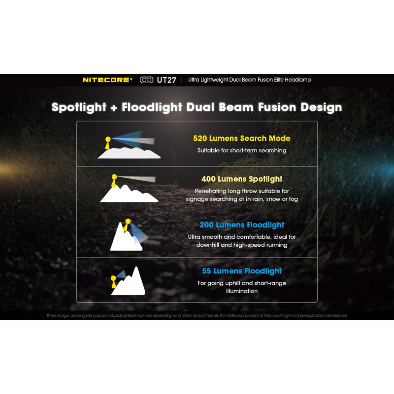 Nitecore UT27 Phare LED 520 lumens Conception robuste Haute performance Aventures nocturnes Polyvalent