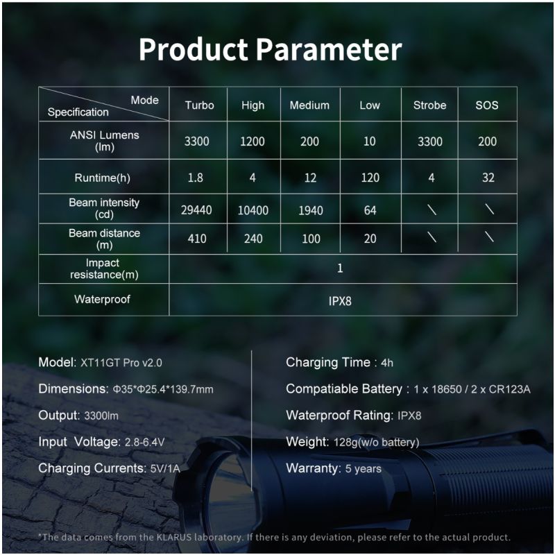 Klarus XT11GT PRO V2.0 3300 lumens lampe de poche rechargeable USB-C pour aventure en plein air éclairage fiable