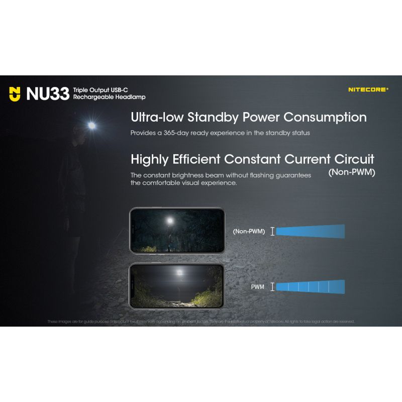 Nitecore NU33 Lampe Frontale Rechargeable USB-C 700LM Haute CRI Équipement de Camping Batterie 2000mAh Aventure