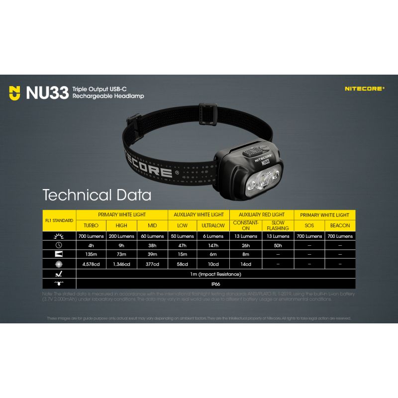 Nitecore NU33 Lampe Frontale Rechargeable USB-C 700LM Haute CRI Équipement de Camping Batterie 2000mAh Aventure