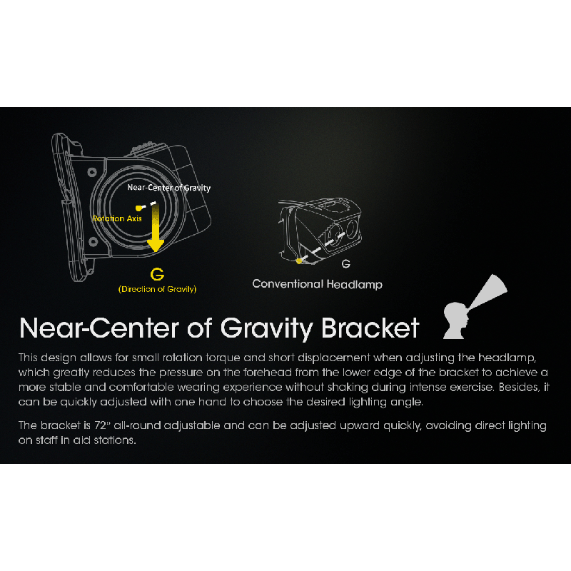 Lampe frontale rechargeable NITECORE NU43 1400 lumens lumière blanche et rouge pour camping en plein air