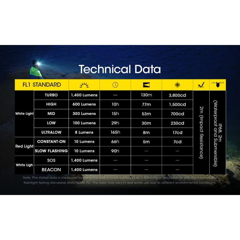 Lampe frontale rechargeable NITECORE NU43 1400 lumens lumière blanche et rouge pour camping en plein air