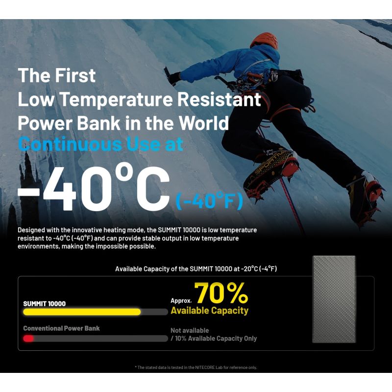 Nitecore Summit 10000: Power Bank Extrême -40°C, Légère Fibre Carbone, IPX5, USB-C Charge Rapide 20W Aventure
