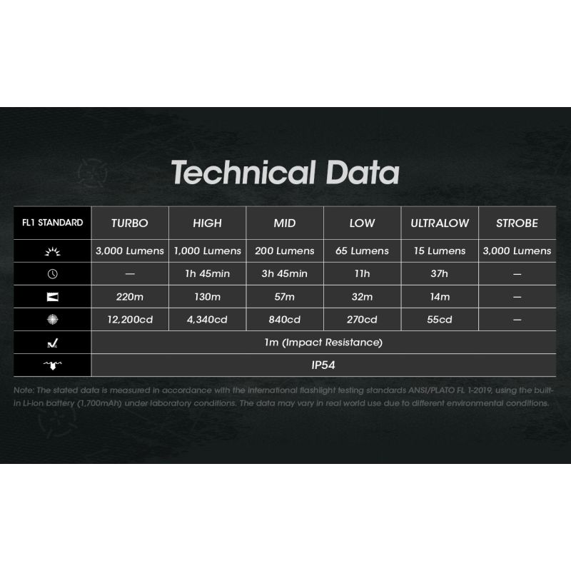 Lampe de poche compacte NITECORE EDC27 3000 lumens rechargeable aventure plein air éclairage portable