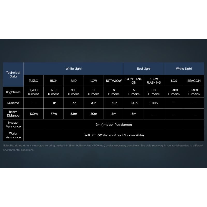 Lampe Frontale LED Nitecore NU50 1400 Lumens Éclairage Extérieur Batterie Intégrée Longue Autonomie