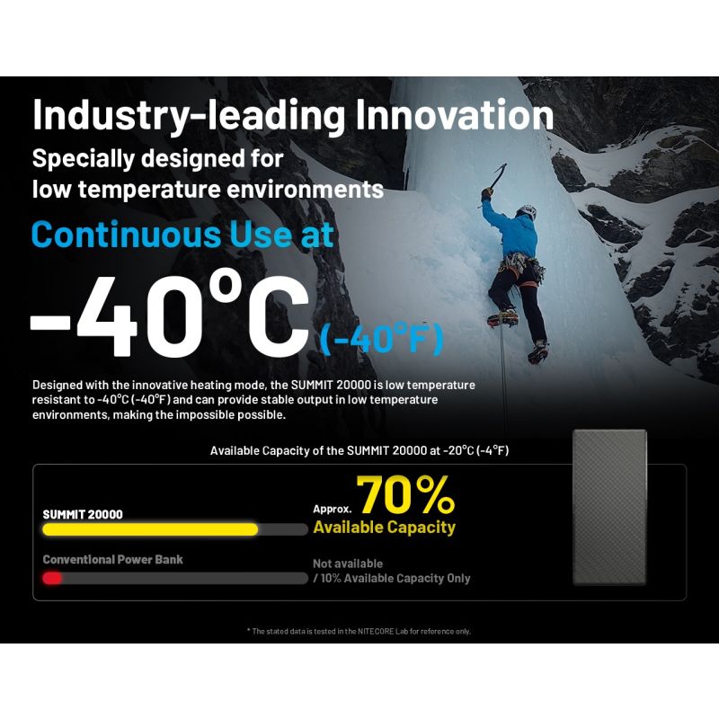 Nitecore Summit 20000mAh | Chargeur Portable Chauffant -40°C USB-C PD | Batterie Externe Extrême Froid
