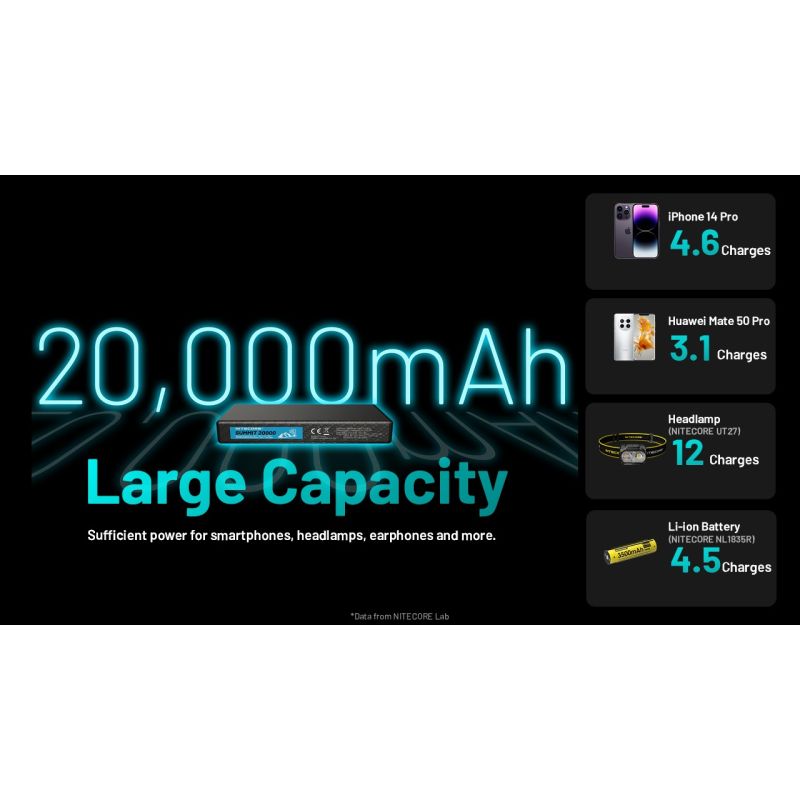 Nitecore Summit 20000mAh | Chargeur Portable Chauffant -40°C USB-C PD | Batterie Externe Extrême Froid