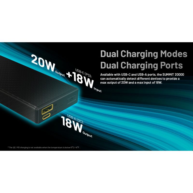 Nitecore Summit 20000mAh | Chargeur Portable Chauffant -40°C USB-C PD | Batterie Externe Extrême Froid