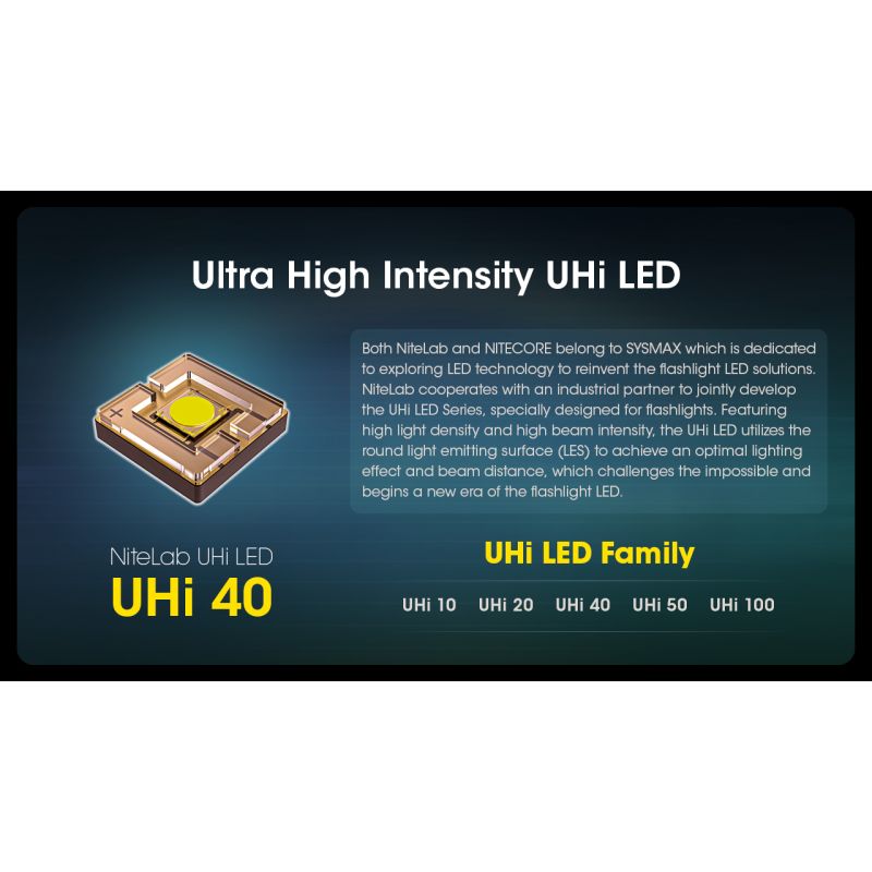 Nitecore MH12 Pro Lampe de poche 3300 lumens rechargeable USB-C idéale pour aventures en plein air et urgences