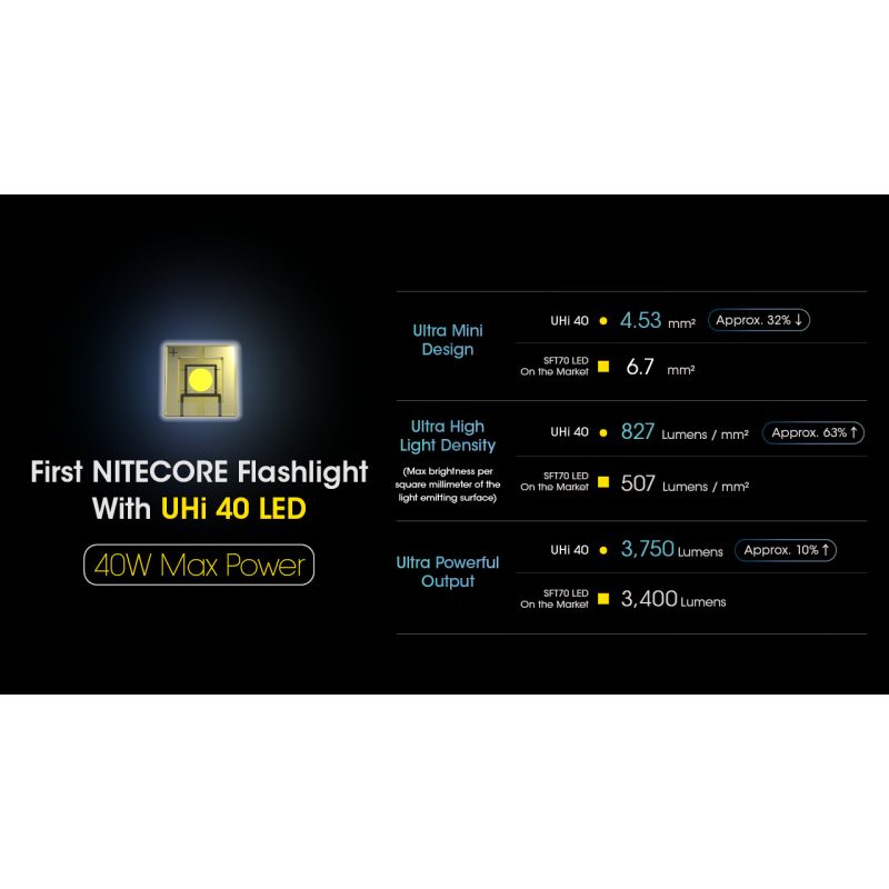 Nitecore MH12 Pro Lampe de poche 3300 lumens rechargeable USB-C idéale pour aventures en plein air et urgences
