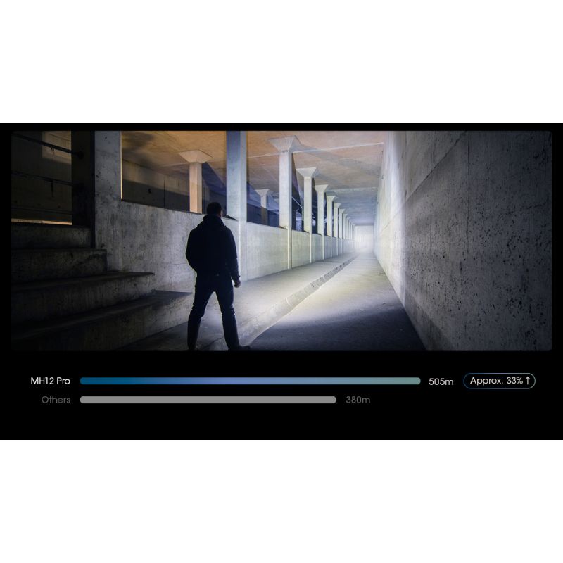 Nitecore MH12 Pro Lampe de poche 3300 lumens rechargeable USB-C idéale pour aventures en plein air et urgences