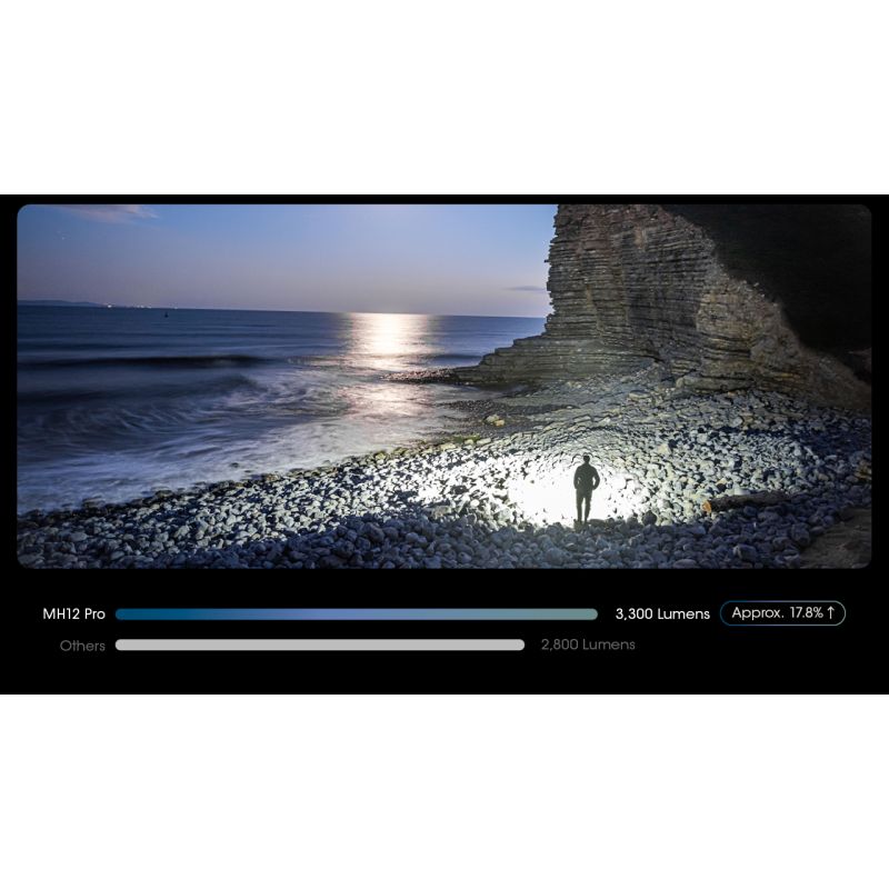 Nitecore MH12 Pro Lampe de poche 3300 lumens rechargeable USB-C idéale pour aventures en plein air et urgences