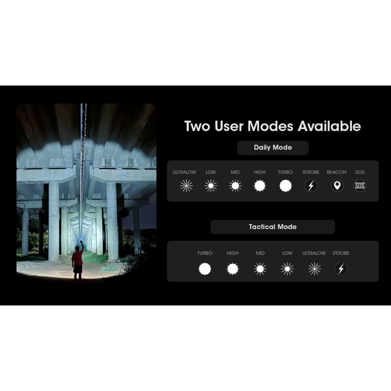 Nitecore MH12 Pro Lampe de poche 3300 lumens rechargeable USB-C idéale pour aventures en plein air et urgences