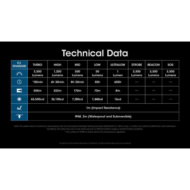 Nitecore MH12 Pro Lampe de poche 3300 lumens rechargeable USB-C idéale pour aventures en plein air et urgences