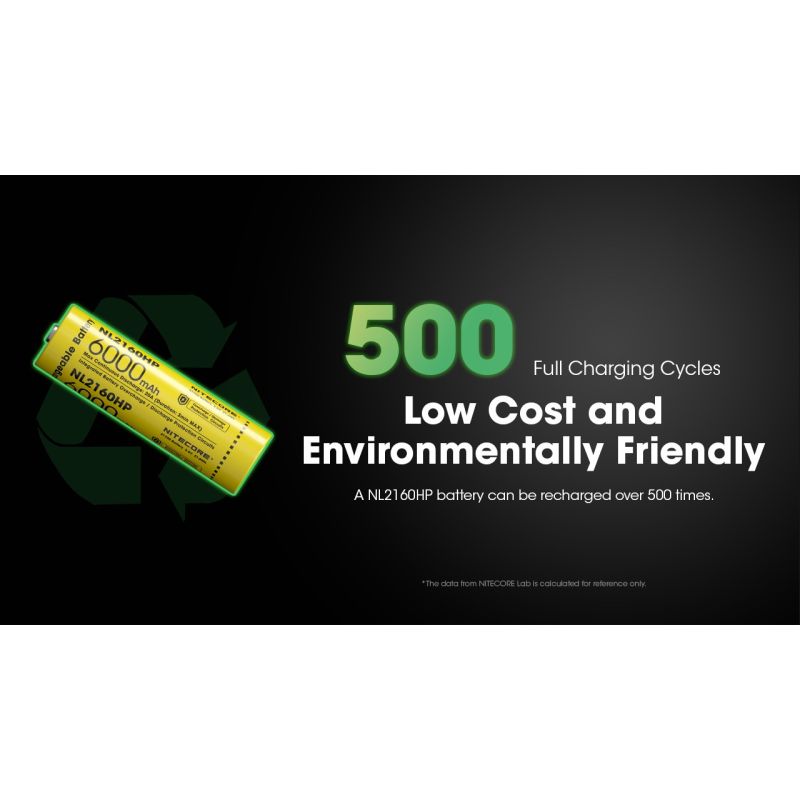 Batterie Rechargeable NITECORE NL2160HP 6000mAh USB-C Compacte et Légère pour Photographie et Camping