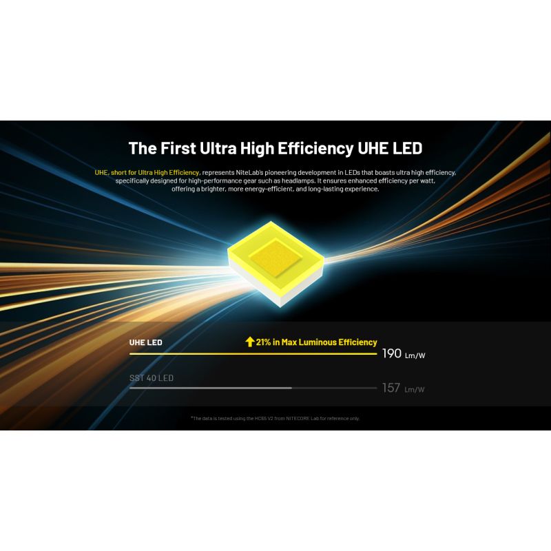 NITECORE HC65 UHE lampe frontale 2000 lumens rechargeable USB-C éclairage extérieur camping randonnée