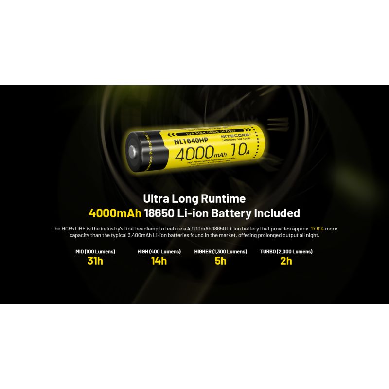 NITECORE HC65 UHE lampe frontale 2000 lumens rechargeable USB-C éclairage extérieur camping randonnée