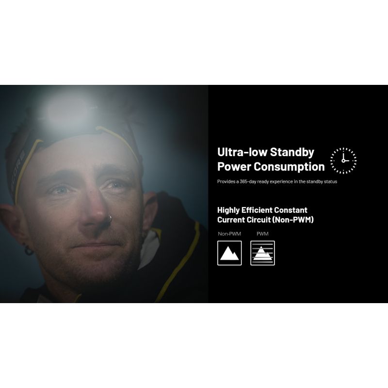 NITECORE HC65 UHE lampe frontale 2000 lumens rechargeable USB-C éclairage extérieur camping randonnée