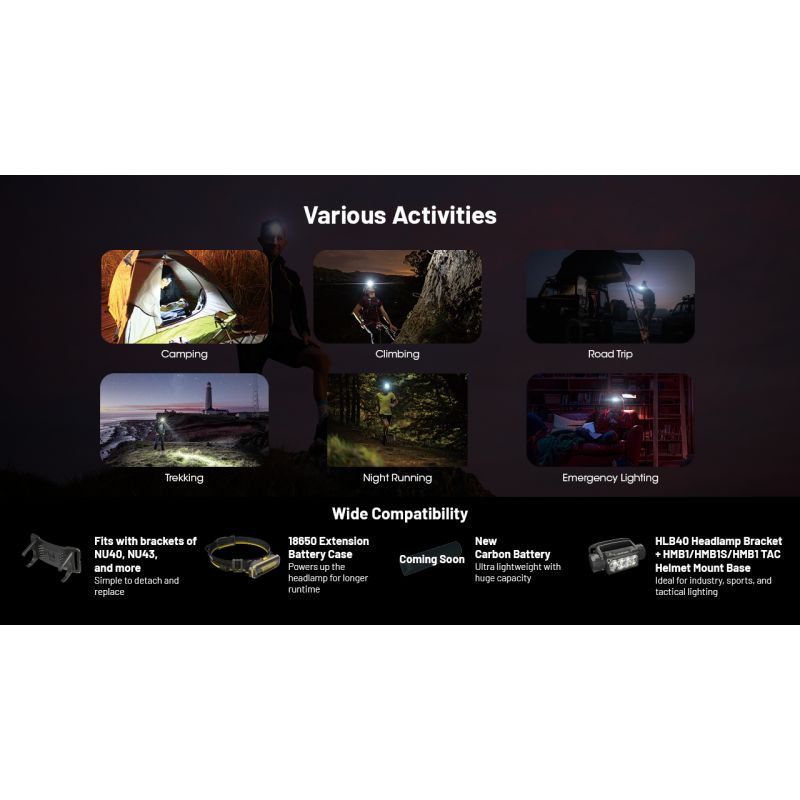 NITECORE HC65 UHE lampe frontale 2000 lumens rechargeable USB-C éclairage extérieur camping randonnée