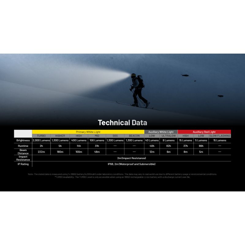 NITECORE HC65 UHE lampe frontale 2000 lumens rechargeable USB-C éclairage extérieur camping randonnée