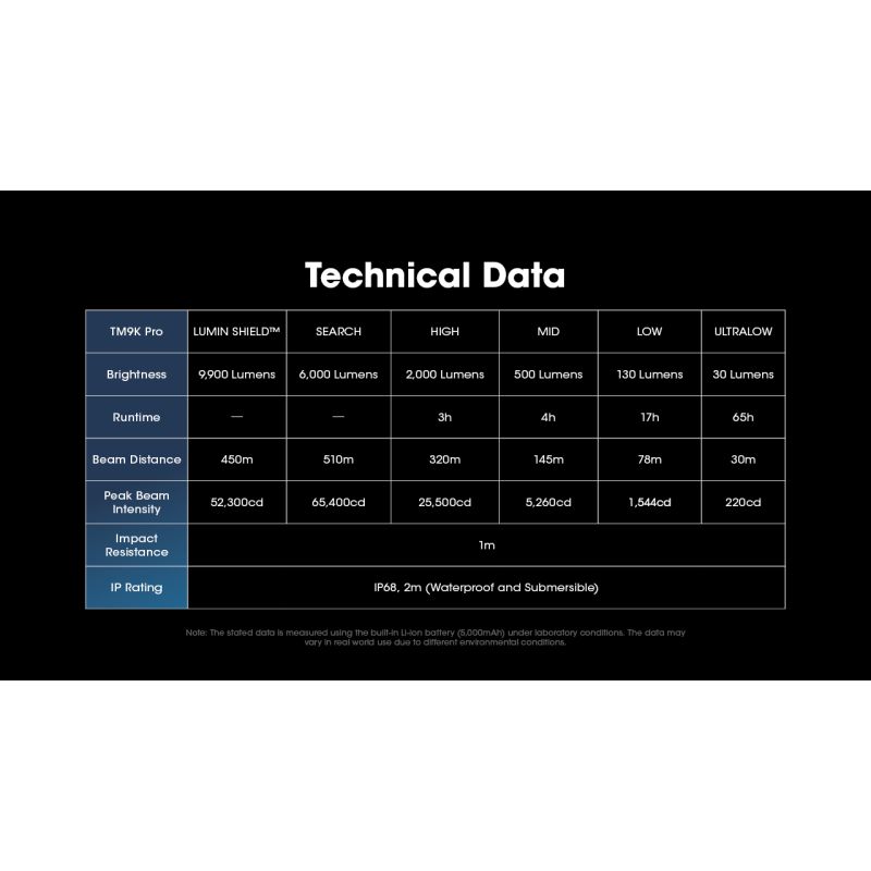 Lampe de poche Nitecore TM9K PRO 9900 lumens USB-C idéale recherche et sauvetage lampe haute performance