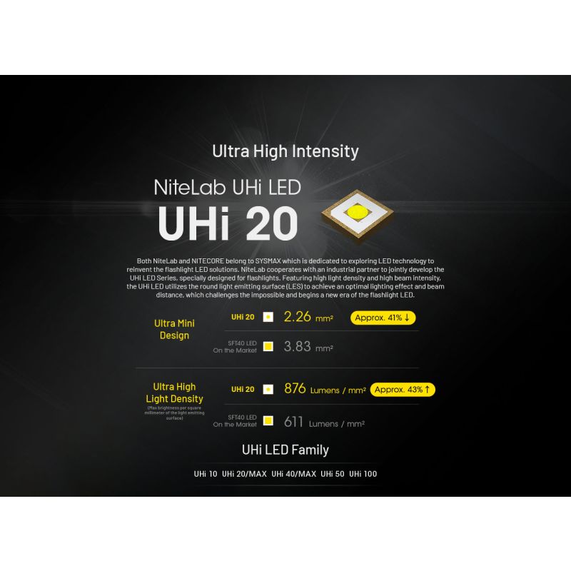 NITECORE EDC27 UHi Lampe de poche rechargeable USB-C 3100 lumens compacte puissante pour équipement extérieur