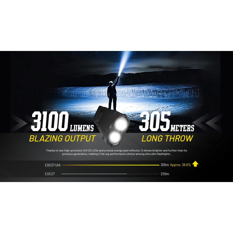 NITECORE EDC27 UHi Lampe de poche rechargeable USB-C 3100 lumens compacte puissante pour équipement extérieur