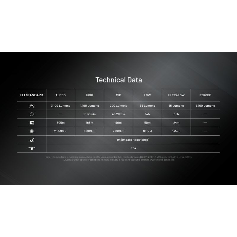 NITECORE EDC27 UHi Lampe de poche rechargeable USB-C 3100 lumens compacte puissante pour équipement extérieur