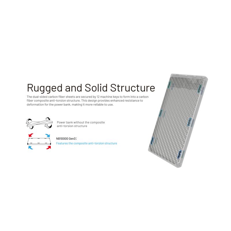 Nitecore NB10000 Gen III batterie externe ultra-mince 10,000mAh charge rapide ports USB-C style de vie mobile