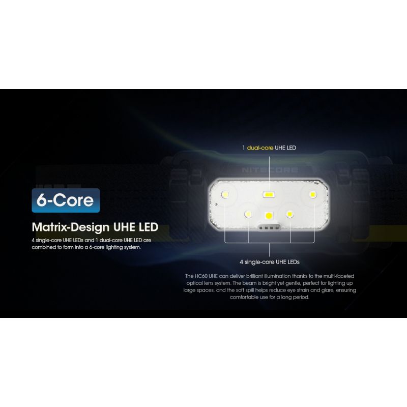 Lampe frontale rechargeable Nitecore HC60 UHE 1600 lumens 