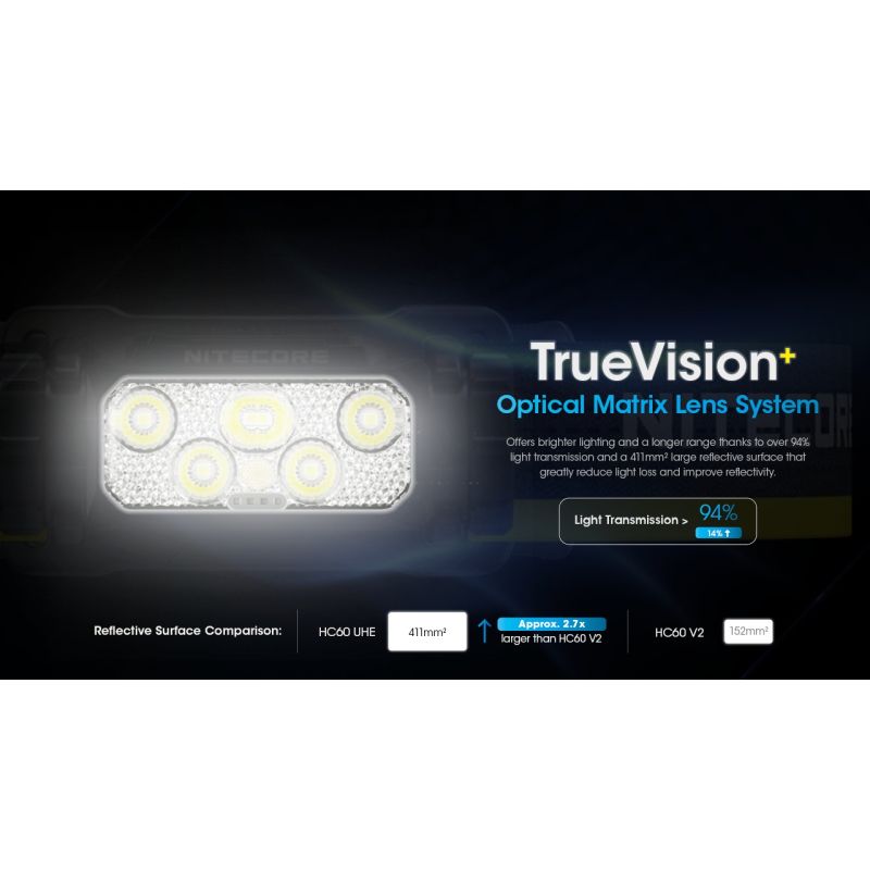 Lampe frontale rechargeable Nitecore HC60 UHE 1600 lumens 