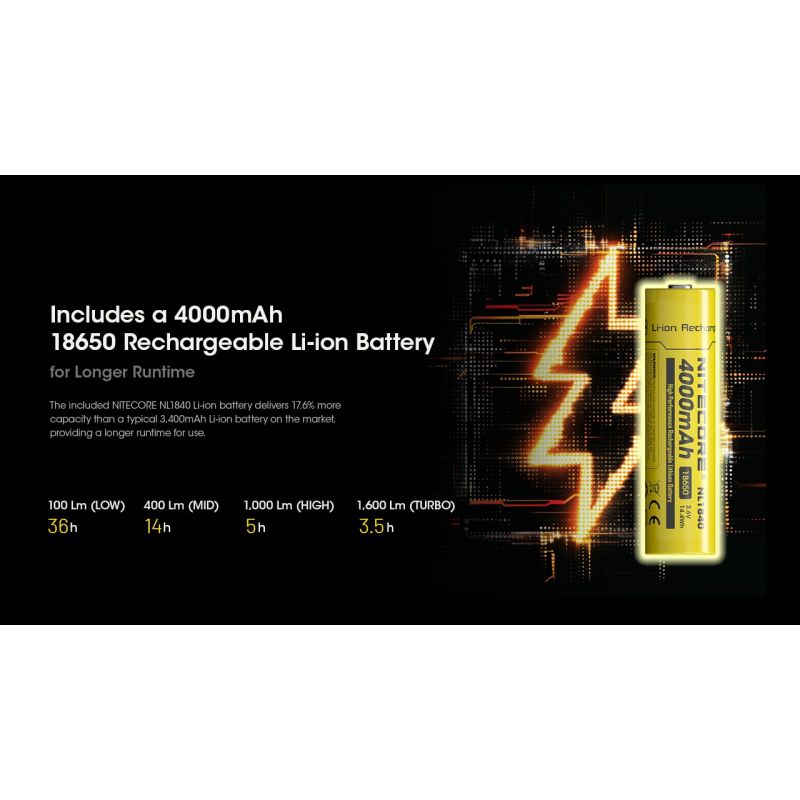 Lampe frontale rechargeable Nitecore HC60 UHE 1600 lumens 