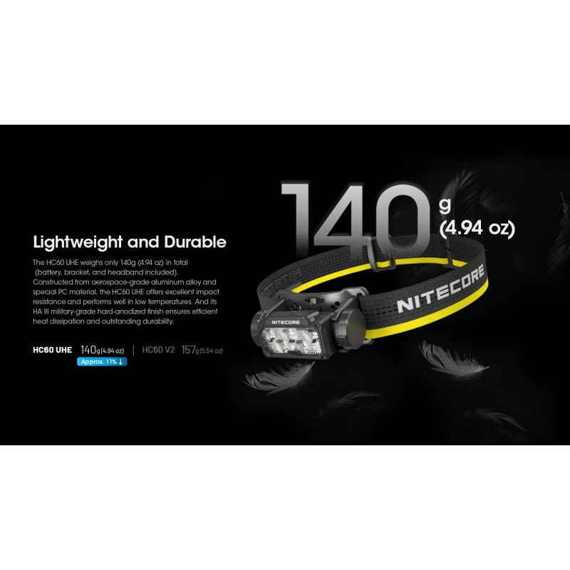 Lampe frontale rechargeable Nitecore HC60 UHE 1600 lumens 