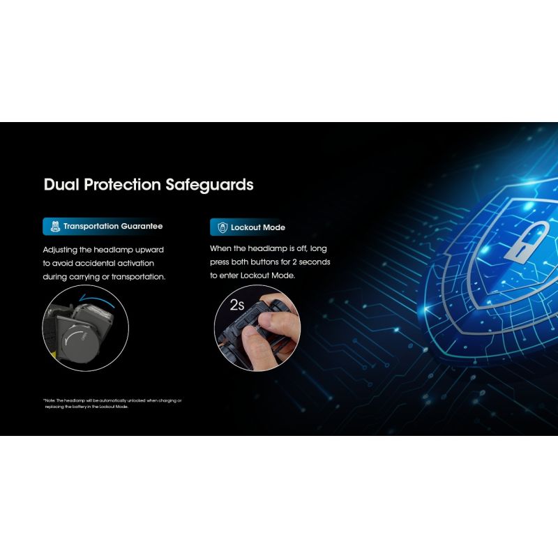 Lampe frontale rechargeable Nitecore HC60 UHE 1600 lumens 