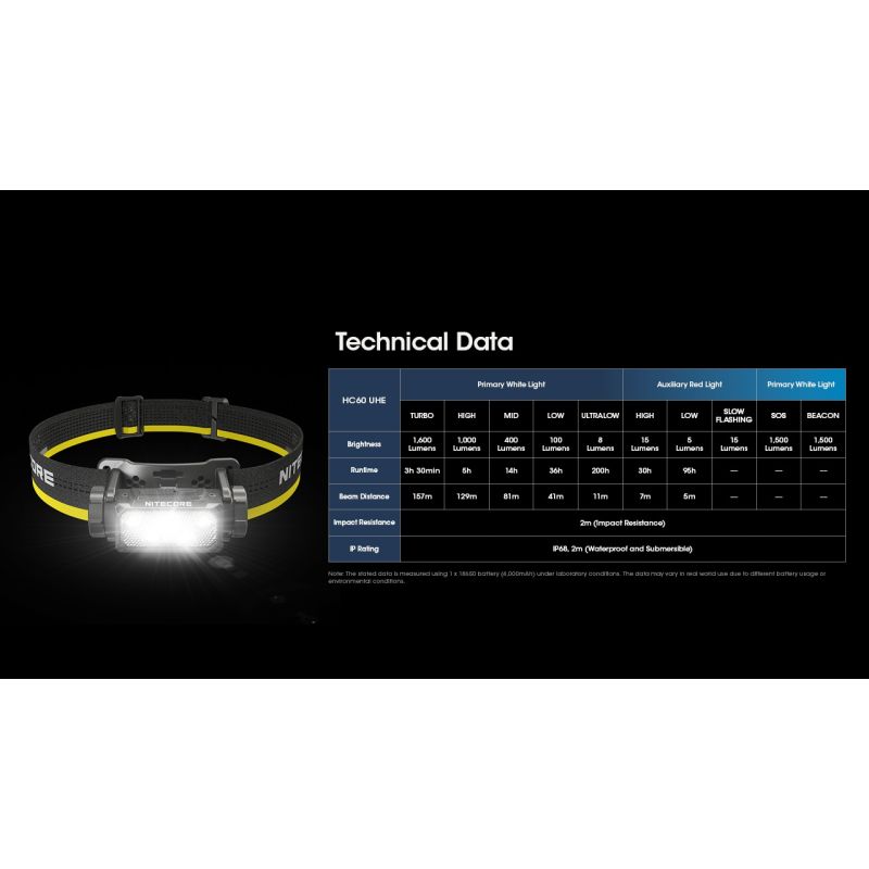 Lampe frontale rechargeable Nitecore HC60 UHE 1600 lumens 