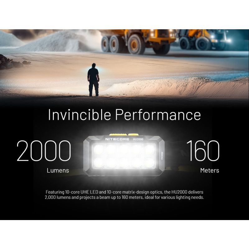 Lampe frontale NITECORE HU2000 2000 lumens LED rechargeable USB-C pour éclairage professionnel et activités extérieures