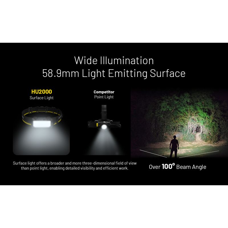 Lampe frontale NITECORE HU2000 2000 lumens LED rechargeable USB-C pour éclairage professionnel et activités extérieures